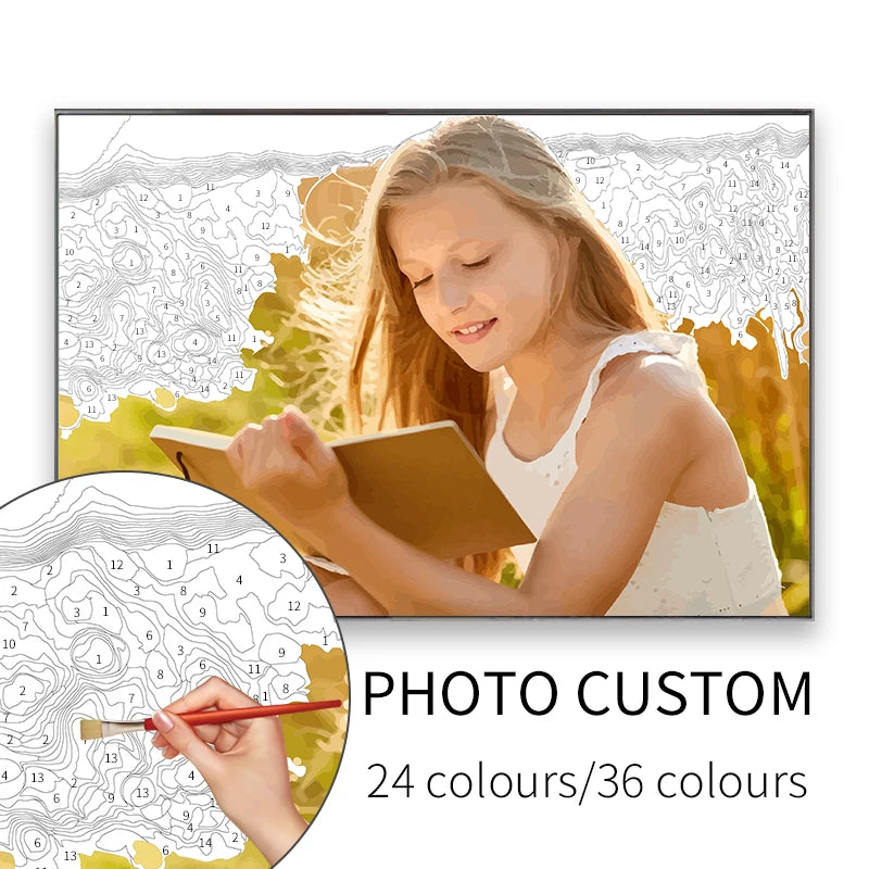 Genie Canvas - Custom - Personalized DIY Paint by Numbers Photo Kit on Canvas