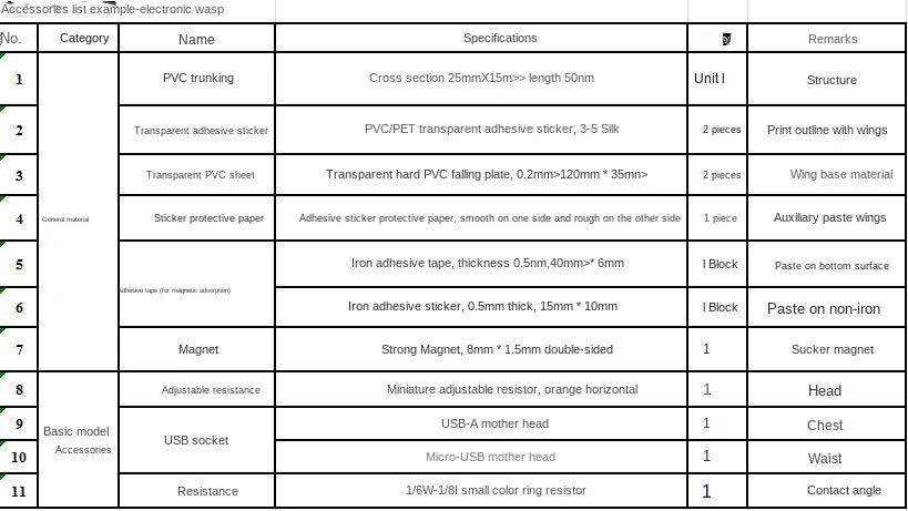 Robotic Insects STEM Kit