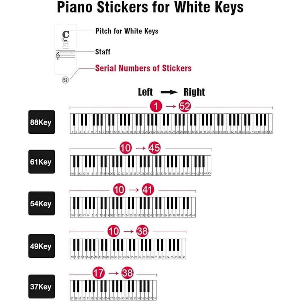 1 Pack Piano Keyboard Stickers for 88/61/54/49/37 Key,Full Set Piano Keyboard Stickers,Removable Piano Keyboard Letters,Notes Label for Beginners,Kids (Clear)